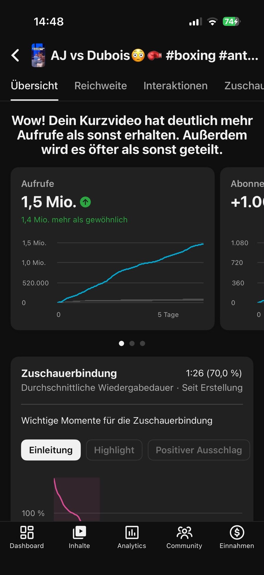 YouTube Studio analytics: 1.5M views, flagged 1.4M above channel norm, 70% average retention