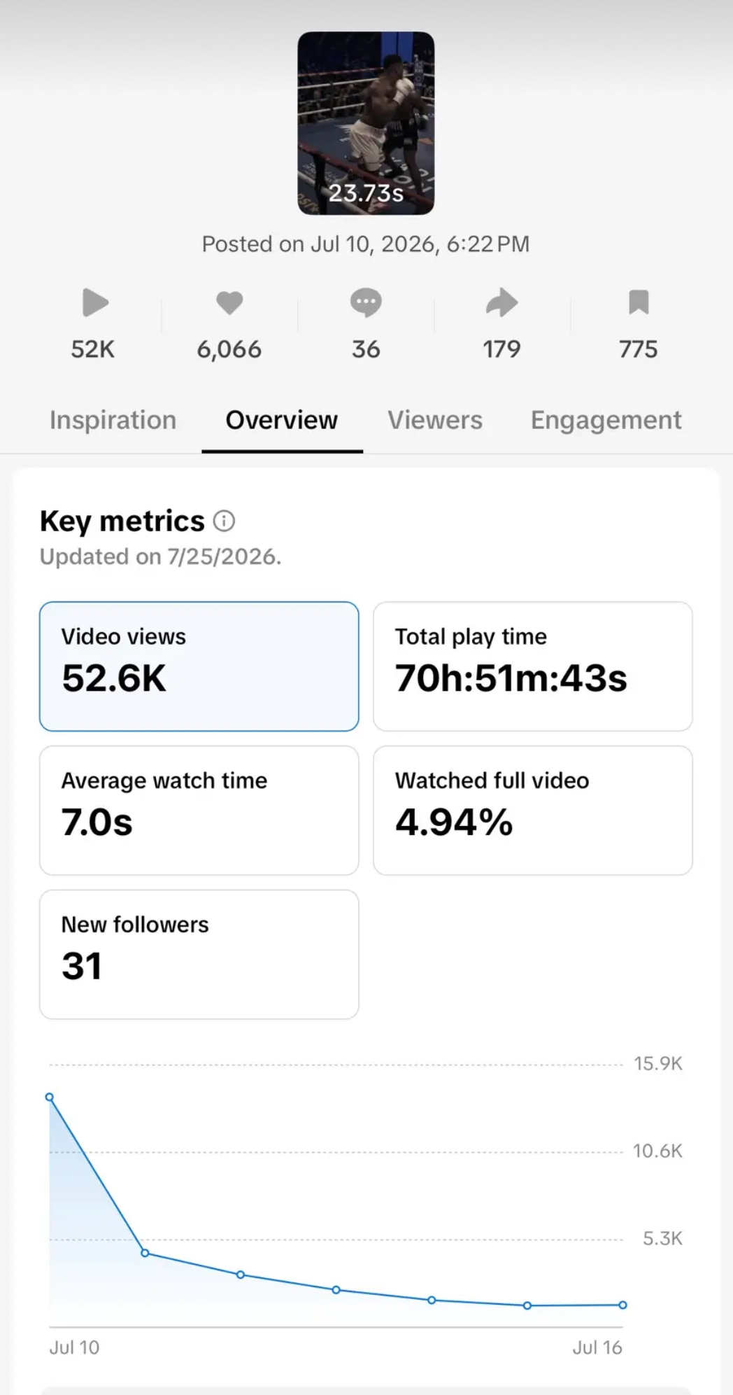 TikTok Studio analytics: 52.6K views, 70h 51m play time
