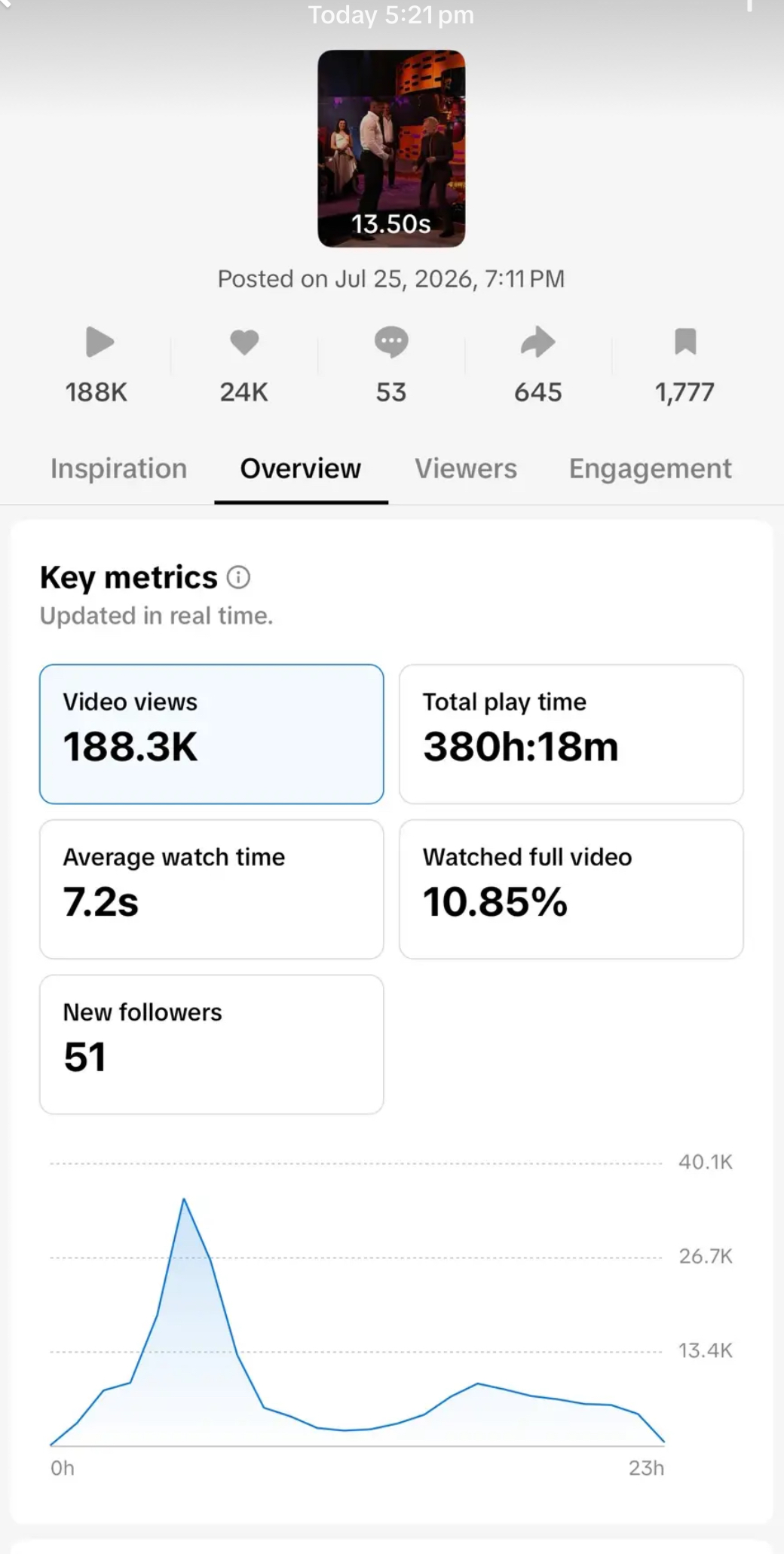 TikTok Studio analytics: 188.3K views, 380h 18m play time, 51 new followers