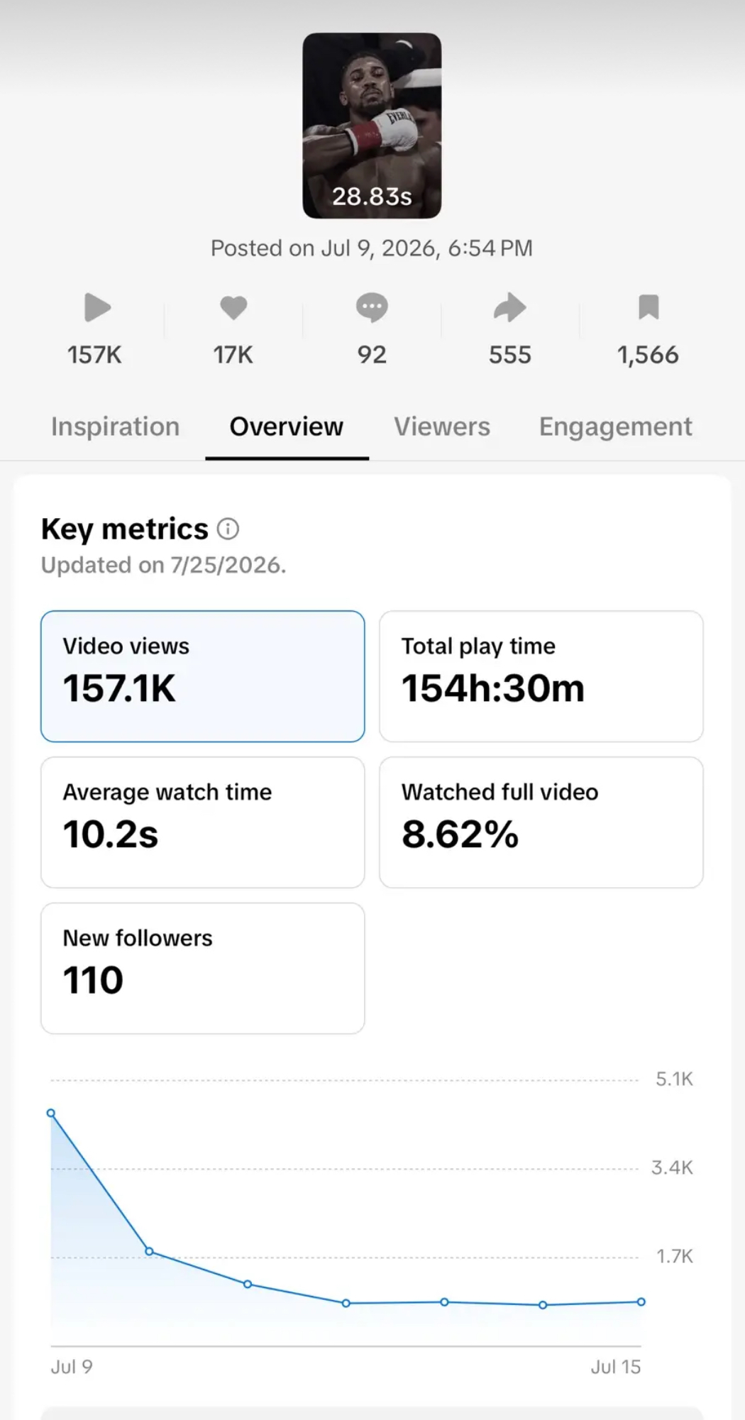 TikTok Studio analytics: 157.1K views, 154h 30m play time, 110 new followers