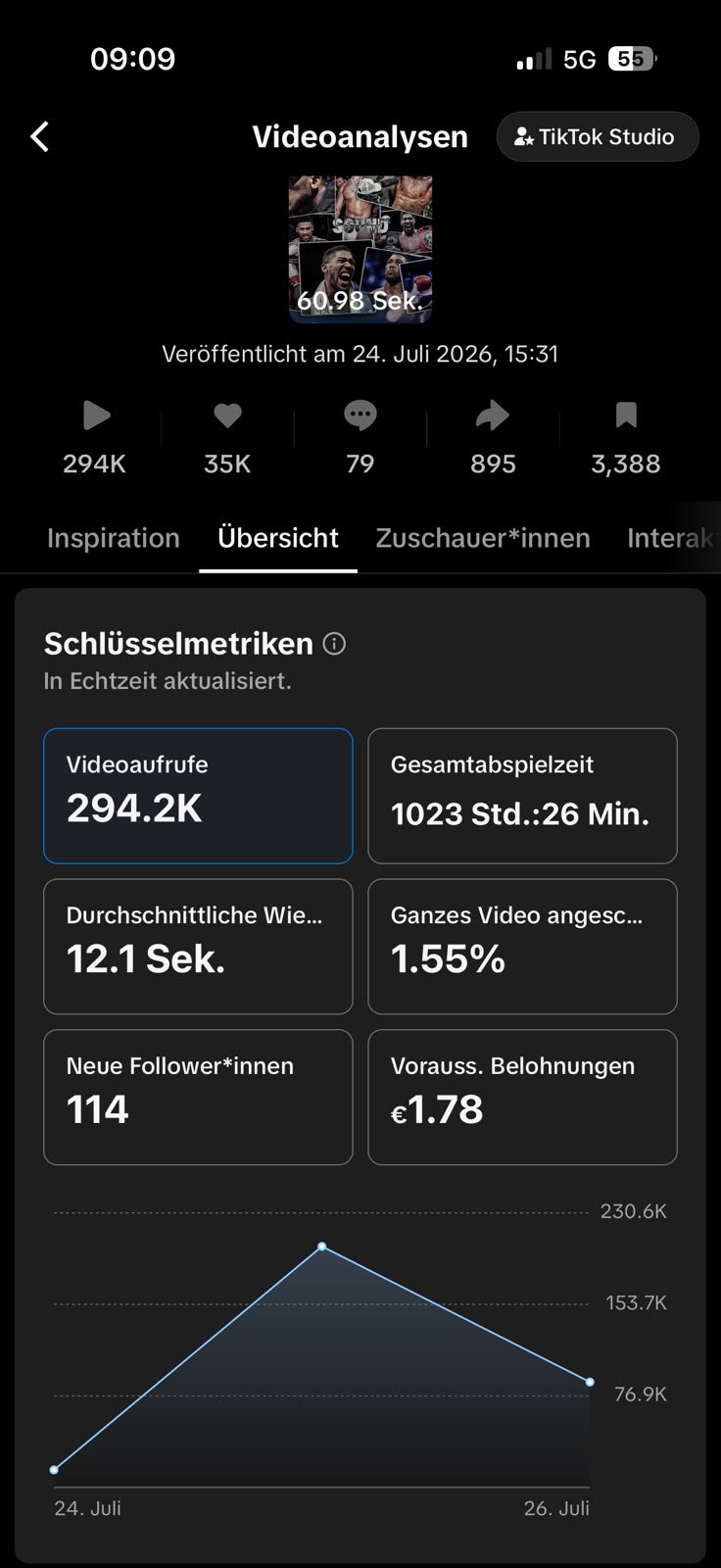 TikTok Studio: 294.2K views, 35K likes, 3,388 saves, 114 new followers