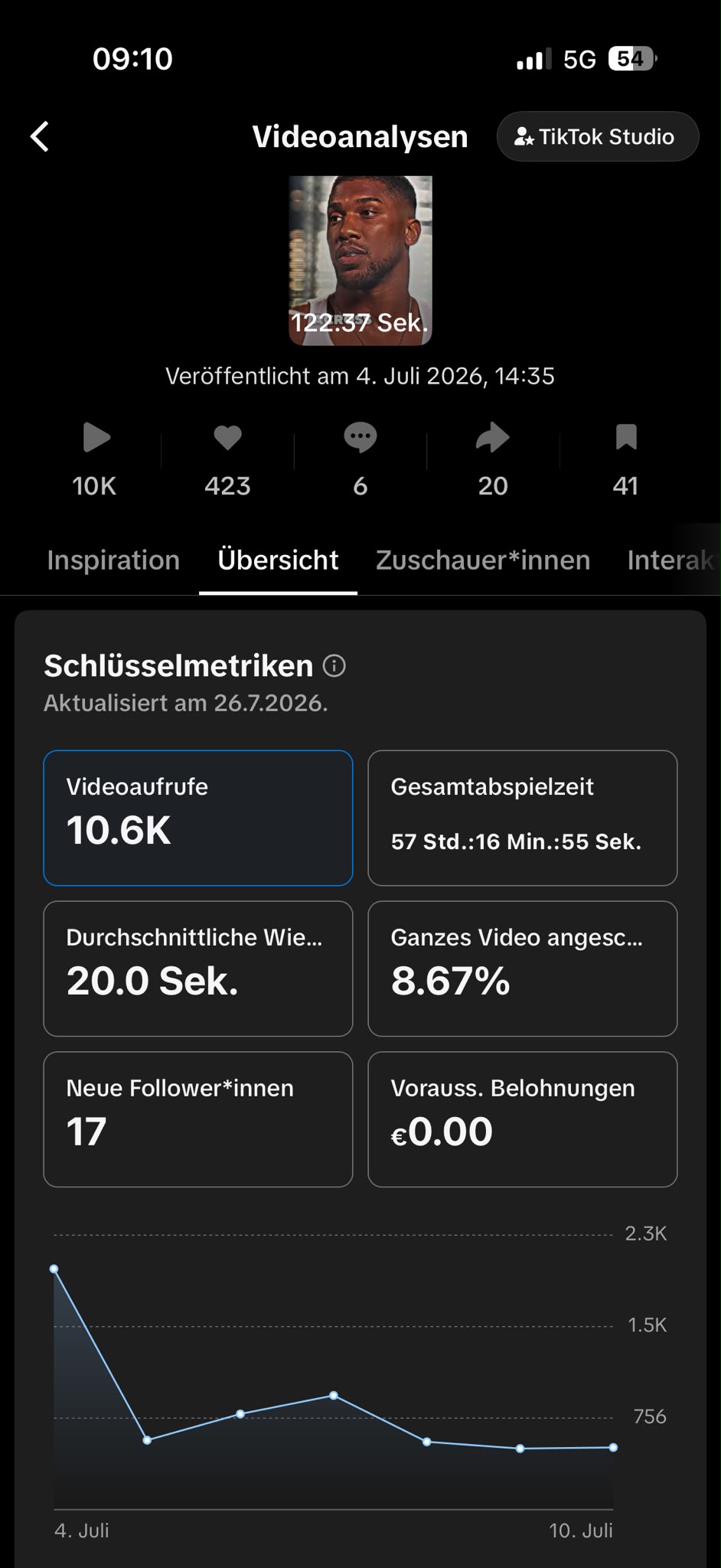 TikTok Studio: 10.6K views on the Dubois cross-post