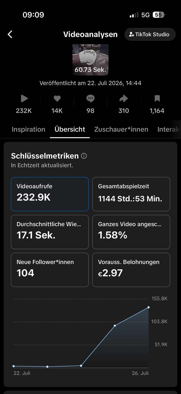 TikTok Studio: 232.9K views, post-fight vertical growth curve