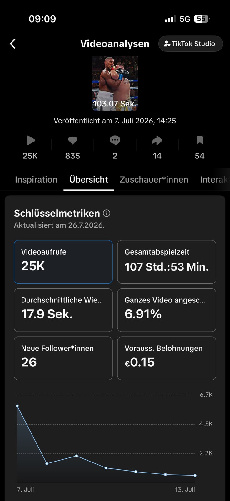 TikTok Studio: 25K views on the 103 second Ruiz cross-post