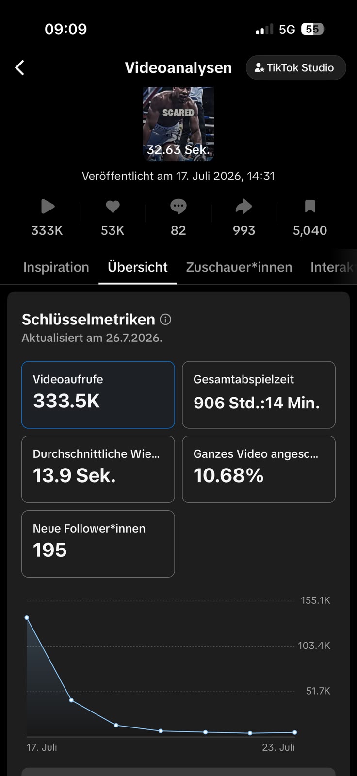 TikTok Studio: 333.5K views, 53K likes, 5,040 saves, 195 new followers